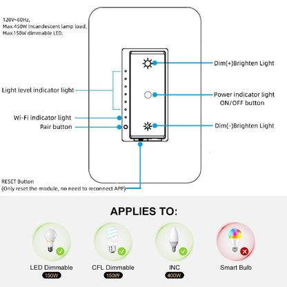 Nexete Smart Wi-Fi Double Light Switch, 2 in1 Single Pole Switch Compatible with Alexa Google Assistant & IFTTT,Remote Control, Timing Function No Hub Required (1-Pack Double)