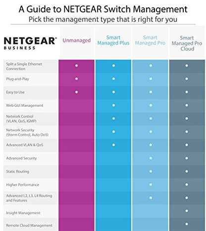 NETGEAR 8-Port Gigabit Ethernet Smart Switch (GS108T) - Managed, with 1 x PD Port, Optional Insight Cloud Management, Desktop or Wall Mount, Silent Operation, and Limited Lifetime Protection
