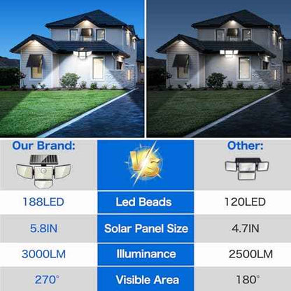 3000LM Outdoor Solar Light - Upgrade 4 Heads 188 LED Solar Motion Sensor Outdoor Lights, IP65 Waterproof Powered Light for Home Darkroom Backyard, 4 Pack