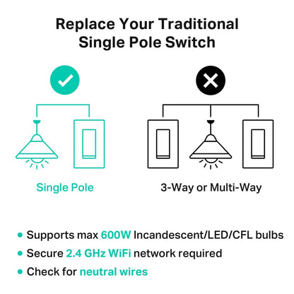 Kasa Smart Light Switch HS200, Single Pole, Needs Neutral Wire, 2.4GHz Wi-Fi Light Switch Works with Google Home, UL Certified, No Hub Required, White