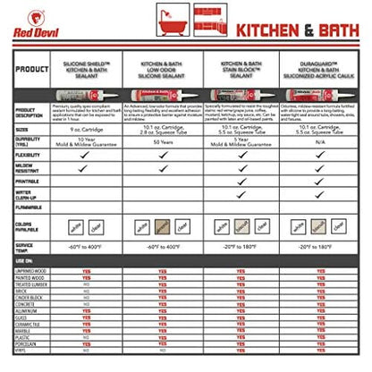 Red Devil 0765 Kitchen & Bath Stain Block Sealant, 1-Pack, Clear