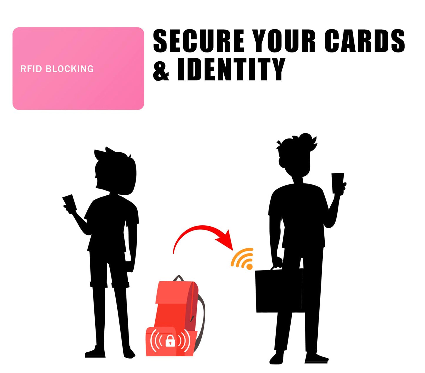 9toa RFID Blocking Card - 5 Pack, Contactless NFC Credit Card ID Protection Safe Bank Card Passport Entire Wallet Purse Shield Protector Blocker Guard (Pack of 5, Pink)