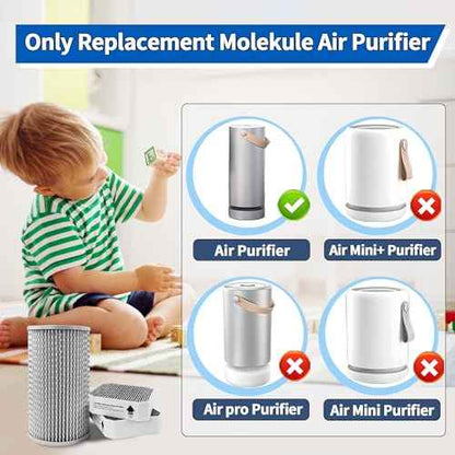 3 Pack Replacement Filters Set for Molekule Air Purifier, Includes 1 Pack PECO- Filter and 2 Pack Pre-Filters, High-Efficiency Air Purification.