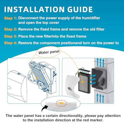 4792 Humidifier Maintenance Kit, No. 10 Water Panel Humidifier Replacement Filter, Fits for April-aire Whole Home Humidifier Models:500, 500A, 500M
