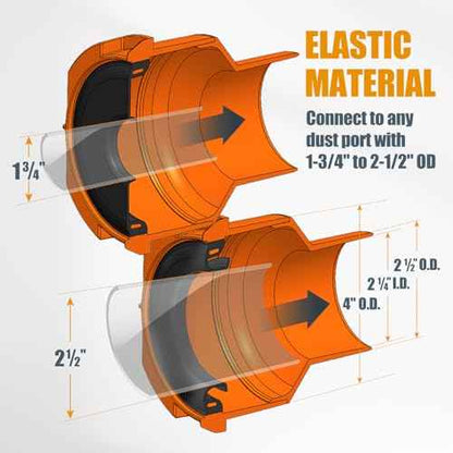 POWERTEC 70420 Dust Port Adapter for 1-3/4" ~ 2-1/2" Port to 4" & 2-1/2" Dust Collection Hose, Quick Connect Hose Reducer Fittings for Table Saw, Planer, Jointer & Various Power Tools (Patent pending)