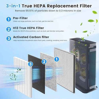 2 Pack HE400 HE401 Replacement Filter For Shark Air Purifier 4 Model HE400 HE401 HE402 HE405 UA415, True HEPA Filter, Replace Part #HE4FKPET
