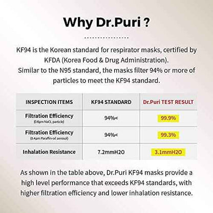 Dr.Puri [20 Pack] New Micro-Dust Protection Face Premium Mask (KF94) White Medium