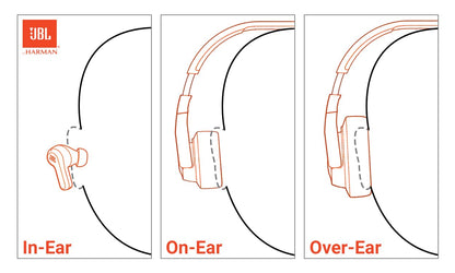 JBL Tune 770NC - Adaptive Noise Cancelling with Smart Ambient Wireless Over-Ear Headphones, Bluetooth 5.3, Up to 70H Battery Life with Speed Charge, Lightweight, Comfortable & Foldable Design (Blue)