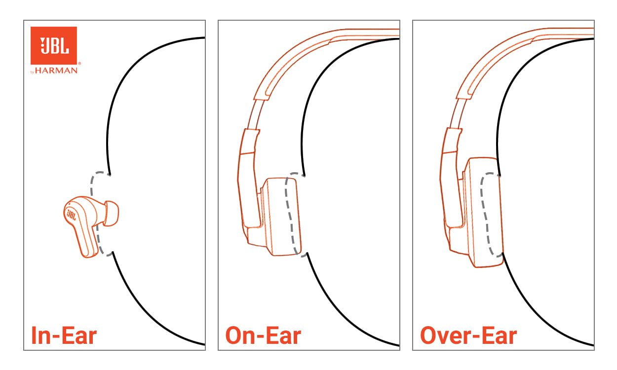 JBL Live 770NC - Wireless Over-Ear Headphones with True Adaptive Noise Cancelling with Smart Ambient, Up to 65 Hours of Battery Life, Comfort-fit Fabric Headband & Carrying Pouch (Black)