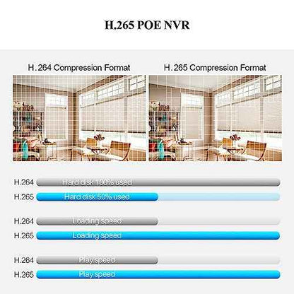 NVR for Security Camera System, 4K 4CH Network Video Recorder, Support 4K/5MP/4MP/3MP/1080P PoE IP Camera, Face Detection, 24/7 Recording (HDD Not Included)