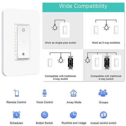 Nexete Smart Wi-Fi Double Light Switch, 2 in1 Single Pole Switch Compatible with Alexa Google Assistant & IFTTT,Remote Control, Timing Function No Hub Required (1-Pack Double)