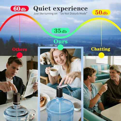 Highest-Output Water Pump for1/2/3 Gallon Bottle, Electric USB C Water Dispenser Whisper-Quiet,Portable Automatic Drinking Jug Pump Rechargeable for Camping Home Office RV Travel