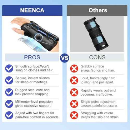NEENCA Carpal Tunnel Wrist Brace for Night Support,Knob Adjustable Hand Brace for Tendonitis,Arthritis Pain£¬Sprain,Wrist Splint Support with Sleeves for Women&Men. (Right Hand, Large)