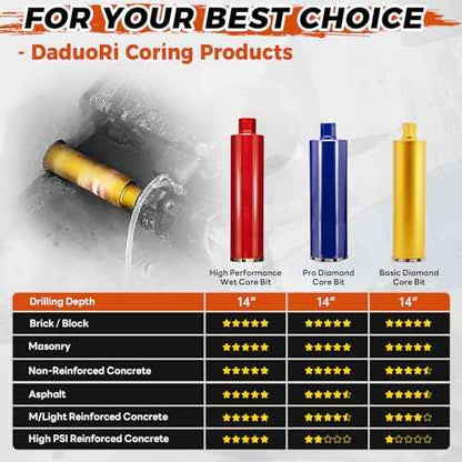 2 1/2 Inch Wet Core Drill Bits, DaduoRi 2.5" Core Bit for Concrete, 14" Drilling Depth, 1-1/4"-7 Thread Diamond Core Bit for Cured Concrete with Rebar, Hard Masonry, Brick Block, Stucco, Stone (63mm)