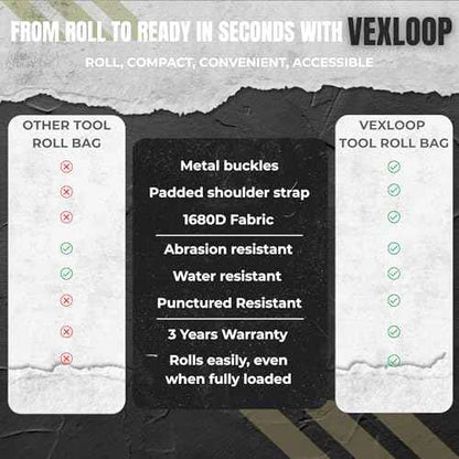 Tool Roll Bag with Metal Quick Release Buckle | Heavy Duty Tool Roll Bag Organizer | Canvas Roll-Up Organizer | Mechanics & Motorcycle Tool Bag Detachable Pouches | Roll Up Tool Bag Organizer