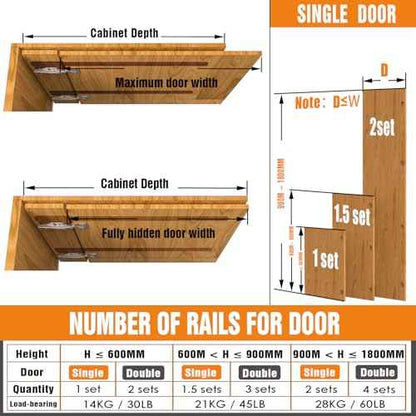 Pisman Pocket Door Slides 12 inch 4 PCS and Pocket Door Hardware for Inset and Cabinet Door, Disappearing and Hidden The Slides and The Hinges.