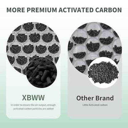 4 Packs ClearAir-A5 Replacement Filter Compatible with Vewior ClearAir-A5 A5 Air Cleaner Purifier, 3-in-1 Filter of Premium Filters, Activated Carbon Filters and Nylon Pre-Filter