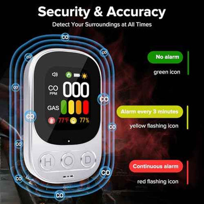 4-in-1 Carbon Monoxide Detector & Combination Gas, Natural Gas Detector & Carbon Monoxide Alarm with Temperature & Humidity (White)