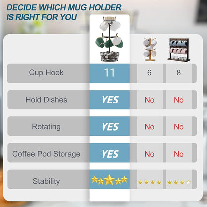ASTLIHO 360° Rotating Coffee Mug Holder - Metal 3 Tier Mug Tree Rack Cup Holder for Countertop with 10 Hooks, Coffee Pods Holder for Bar Organizer Kitchen Counter - Black