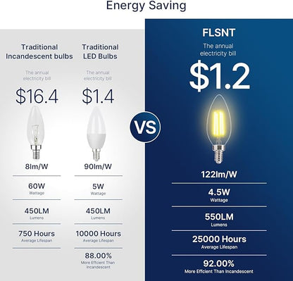FLSNT 60W Equivalent LED Chandelier Light Bulbs, Dimmable LED B11 E12 Candelabra Base Bulbs, 3500K Natural White, 550LM, 48 Pack UL,CA65 Listed.