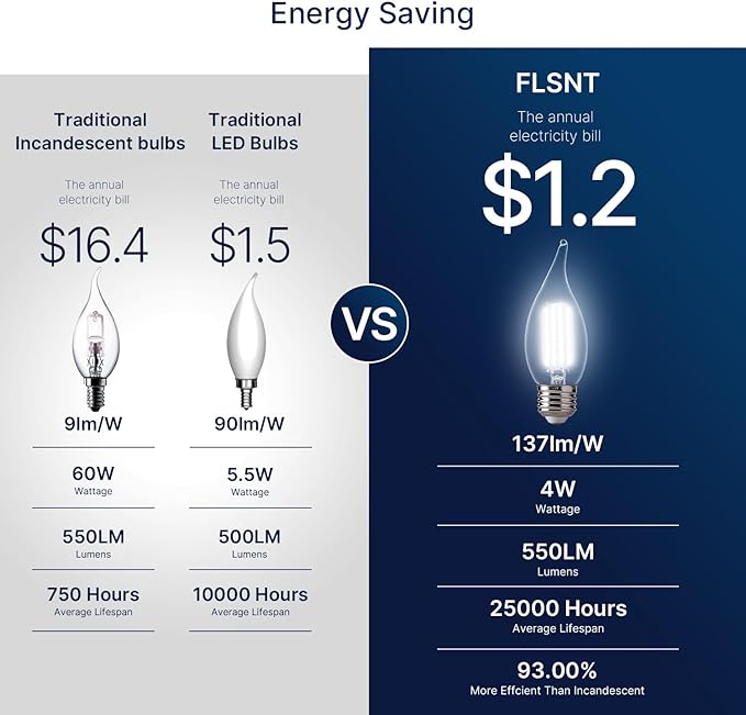FLSNT LED Chandelier Edison Bulbs 5000K Daylight, 60W Equivalent, Dimmable CA11 E26 Base LED Candelabra Bulbs, 550LM, 24 Pack UL,CA65 Listed.