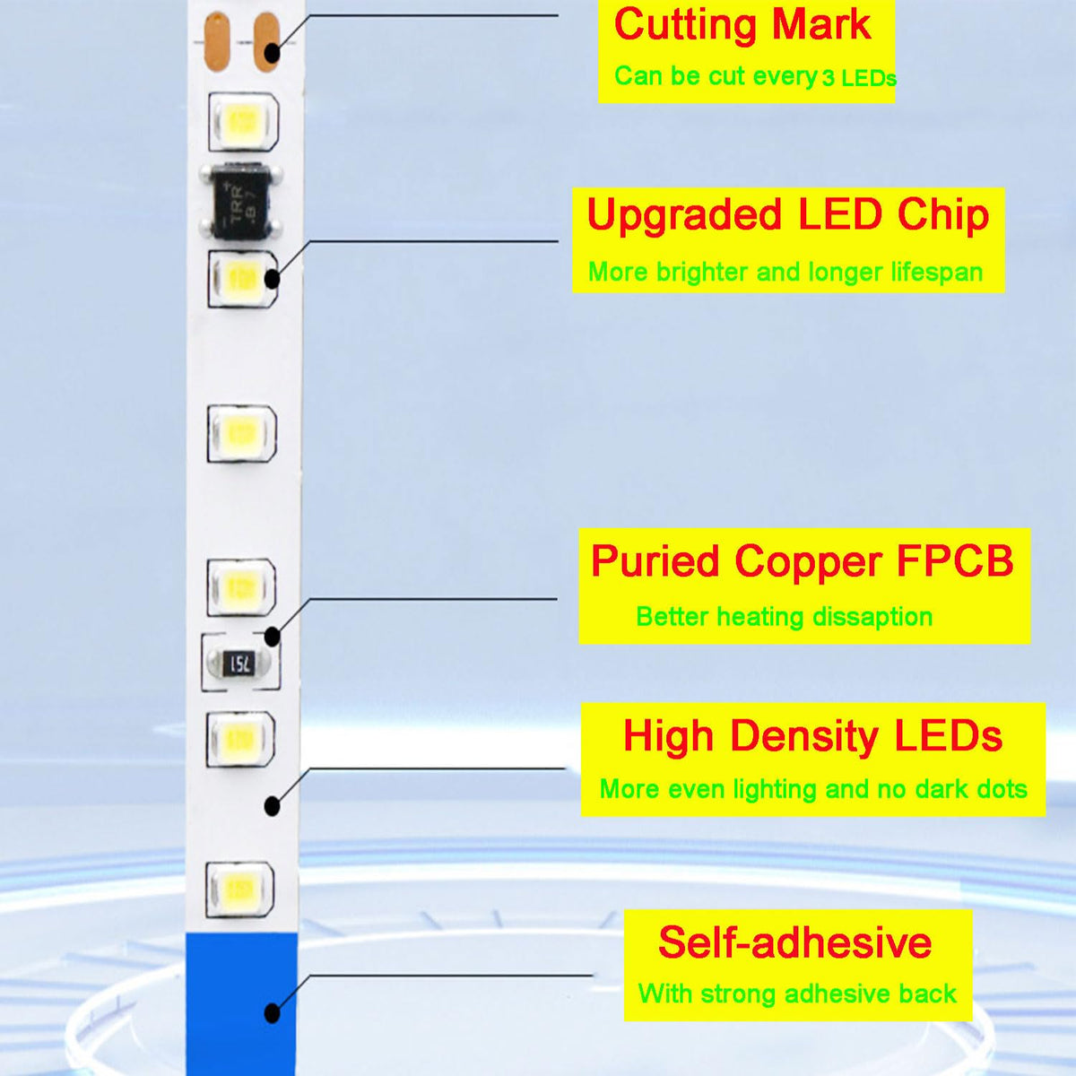 SUYOOULIN LED Strip Lights, SMD 2835 LED Strip, DC12V 1200LEDs 16.4Ft 26000LM High Density LED Light Strips Tube Waterproof IP67, 3 Times Brightness Than SMD3528 LED Strip, Ice Blue