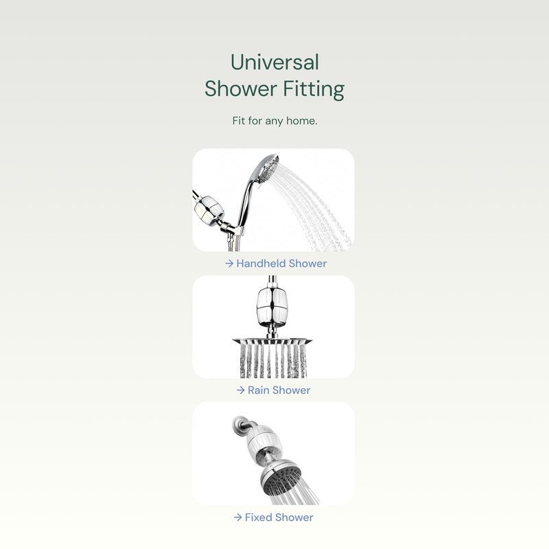 Aquabliss High Output Revitalizing Shower Filter - Reduces Dry Itchy Skin, Dandruff, Eczema, and Dramatically Improves The Condition of Your Skin, Hair and Nails - Brushed Nickel (SF100-BN)