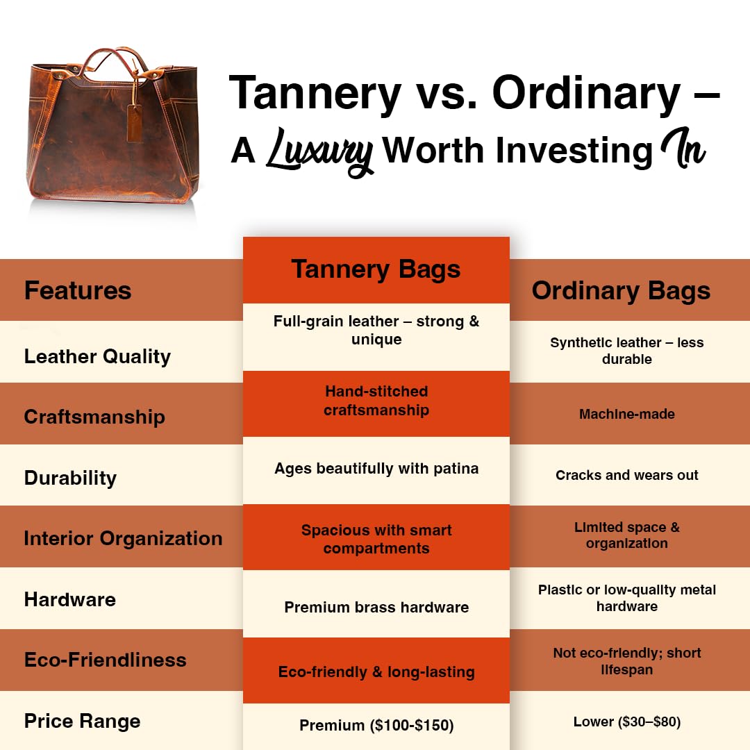The Tannery Large Genuine Full Grain Leather Tote Bag for Women, Purse for Work Travel and Everyday Use, Stylish Durable Shoulder Handbag with Zipper Fits Laptop (Red Brown)