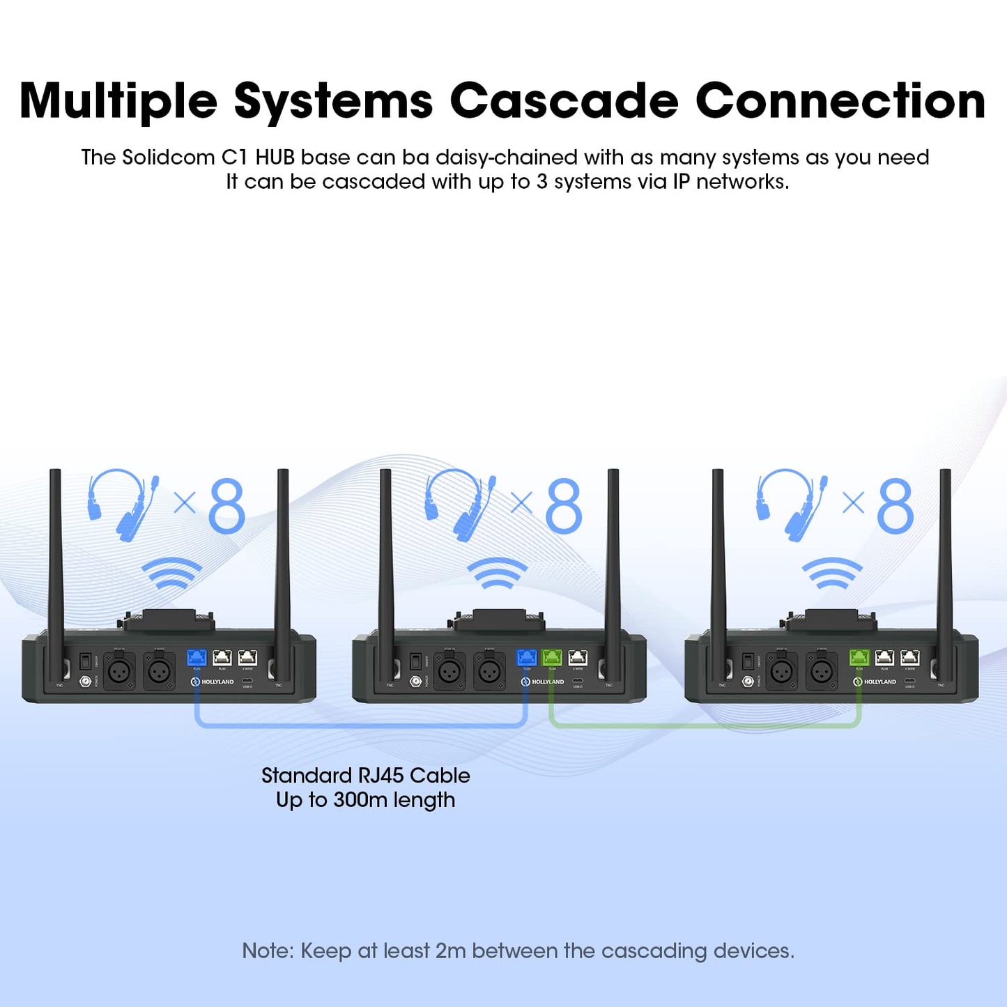 Hollyland Solidcom C1 9-Person Wireless Headset Intercom System with Base Station & 9 headsets, 1.9GHz Full-Duplex Team Communication with AB Grouping Cloud Meeting Announcement Expandable Connection