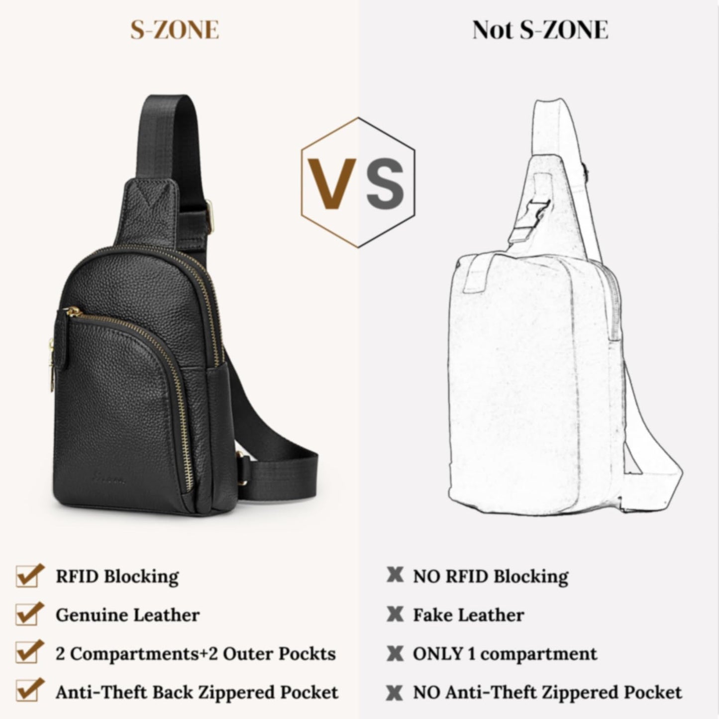 S-ZONE Small/Medium Women Leather Crossbody Sling Bag RFID Blocking Men Chest Packs Backpack Unisex, Black, Small, Retro