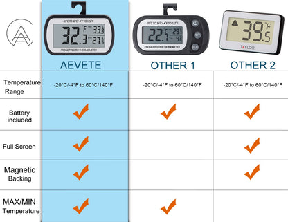 AEVETE Refrigerator Thermometer Digital Fridge Freezer Thermometer with Magnetic Back Large LCD, No Frills Easy to Read (Black-2 Pack)