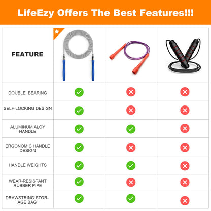 Jump Rope, High Speed Weighted Jump Rope - Premium Quality Tangle-Free - Self-Locking Screw-Free Design - Jump Ropes for Fitness - Skipping Rope for Workout Fitness, Crossfit & Home Exercises (Blue)