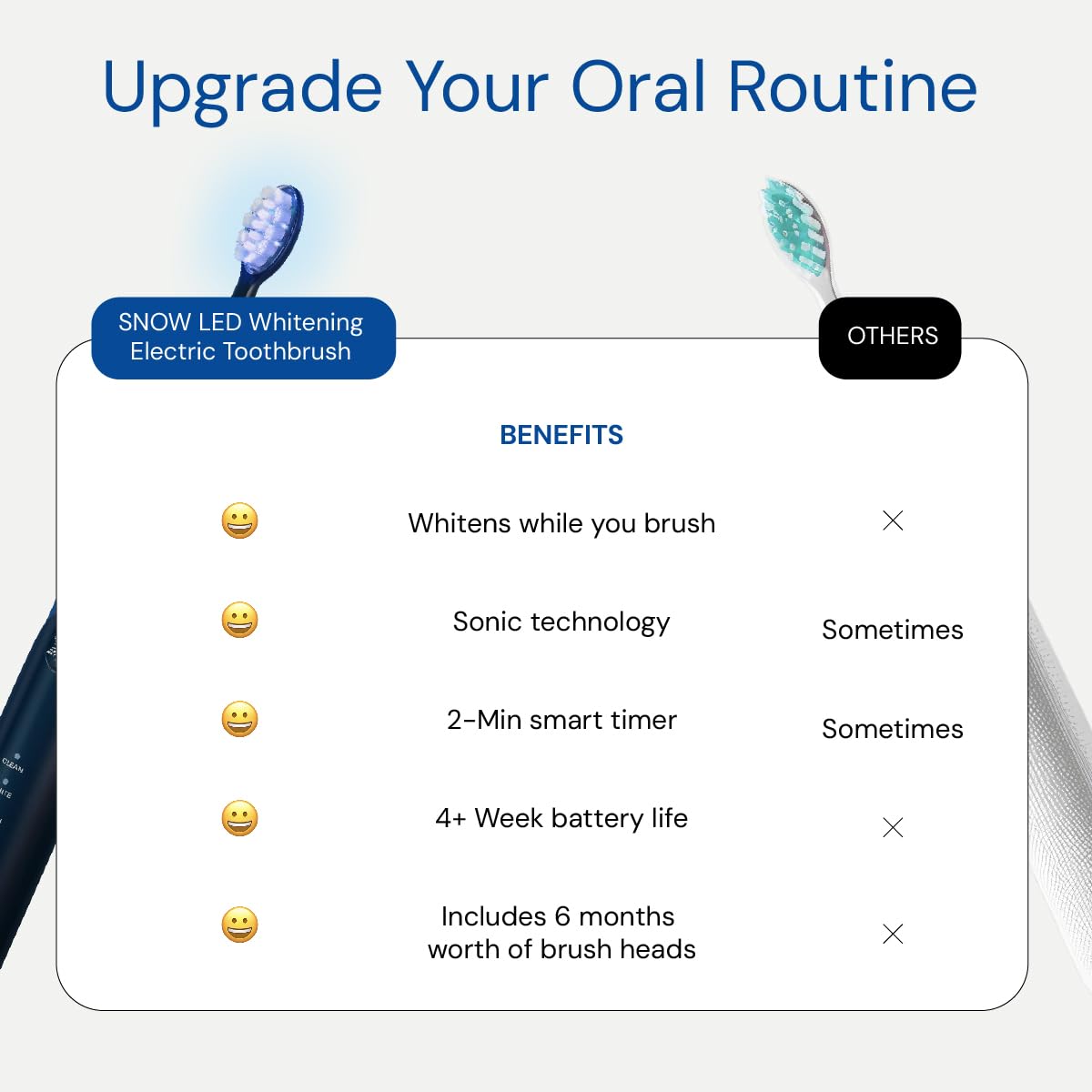 SNOW LED Electric Toothbrush Gen 2 - Rechargeable Electronic Brush for Adults - Sonic Technology w/LED Light Whitening & Cleaning Powered w/Sonic Technology for Oral Routine Coastal Sunset Pink Gen2