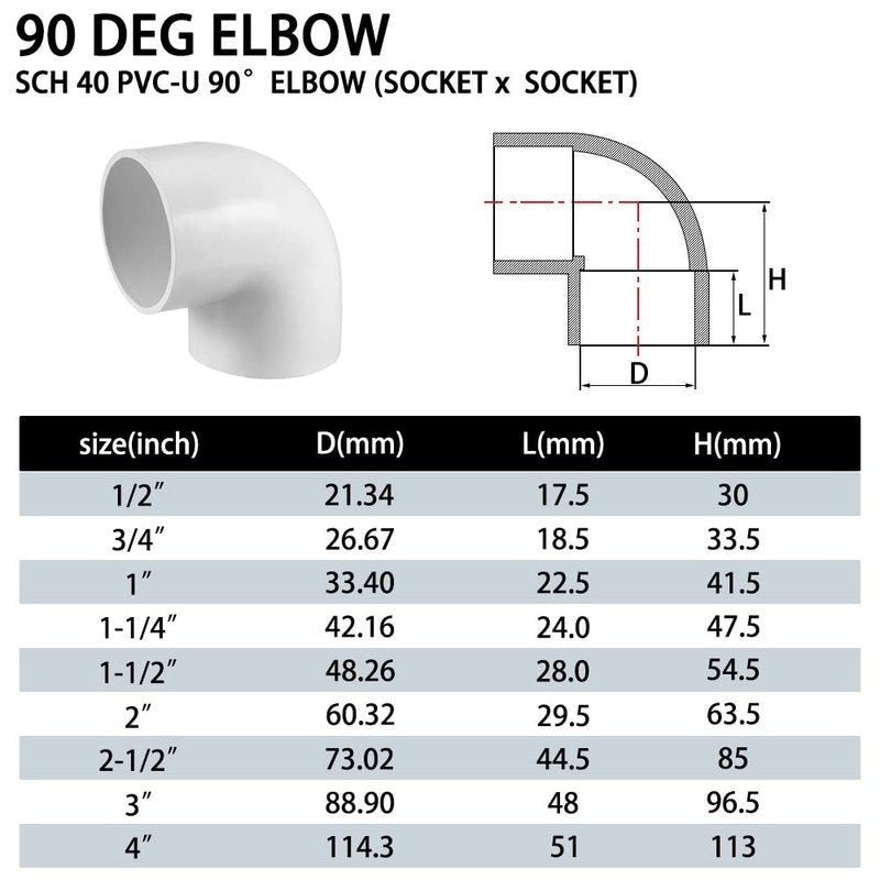 Fitvell 5PCS 1-1/2" 90 Degree Elbow PVC Pipe Fitting Adapter Coupling Connector Schedule 40 Slip (Socket x Socket) White Color