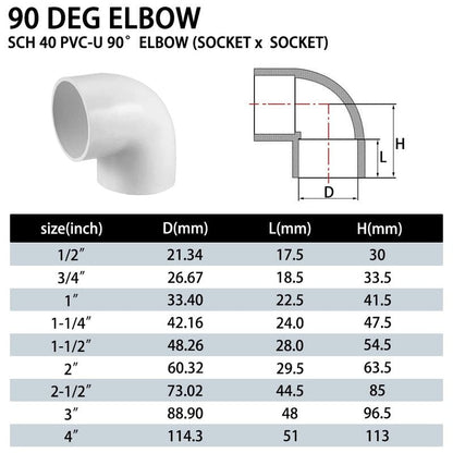 Fitvell 5PCS 1-1/2" 90 Degree Elbow PVC Pipe Fitting Adapter Coupling Connector Schedule 40 Slip (Socket x Socket) White Color