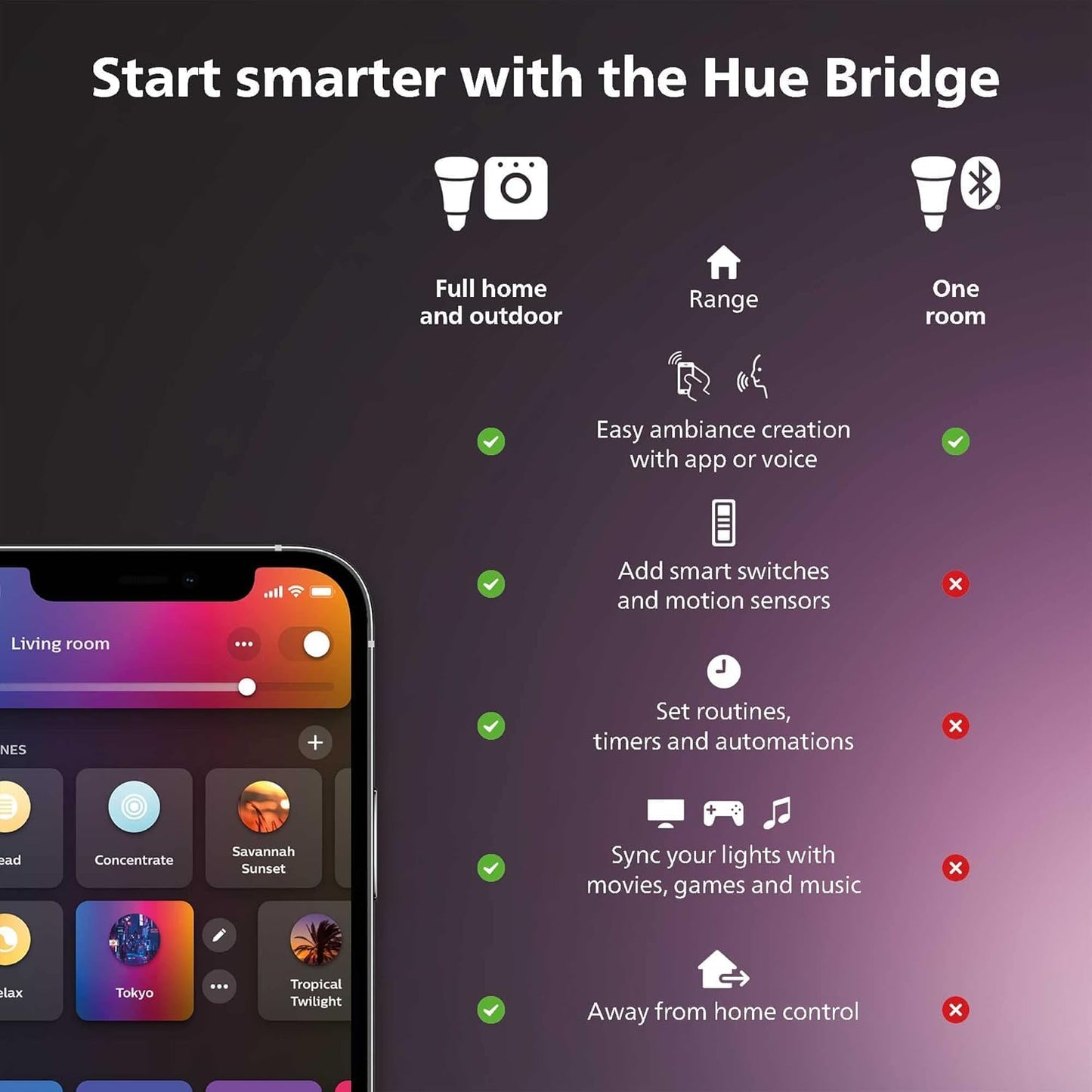 PHILIPS Hue Smart 100W PAR38 LED Bulb, 2 Pack, White & Color Ambiance Color-Changing Light, 1300LM, E26, Outdoor Light Bulbs, Control with Hue App, Works with Alexa, Google Assistant and Apple Homekit