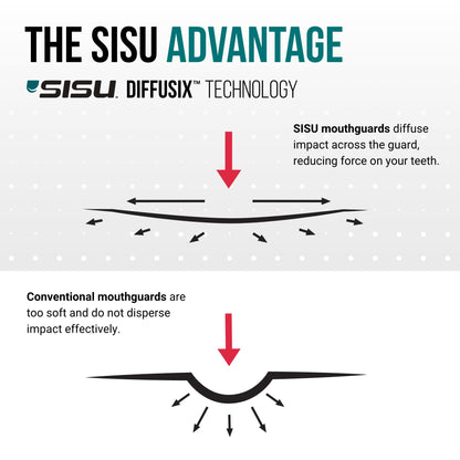 SISU Aero Small Mouthguard, Lucky Lavender - 30% Stronger Protection for Lacrosse, Football, Hockey, Roller Derby, Team Sports - Remoldable Up to 20 Times - Ultra Slim - Non Toxic