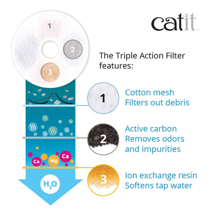 Catit Triple Action Replacement Original Water Fountain Filters, 12 Pack – Official Replacement Filters for Catit Cat Drinking Water Fountains
