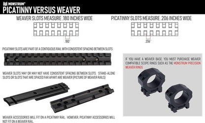 Monstrum Precision Picatinny Scope Rings - 1 Inch Diameter for Secure Mounting