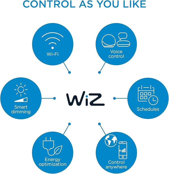 WiZ 65W Eq.(7.2W) BR30 Daylight (5000K) LED Smart Bulb - Pack of 2 - 650 Lumen- E26 - Indoor - Connects to Your Existing Wi-Fi - Control with Voice or App - Activate with Motion - Matter Compatible