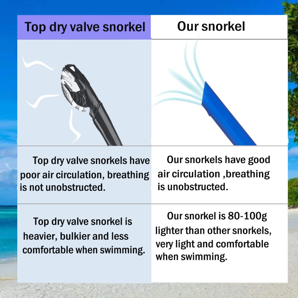 Focevi Swim Snorkel for Lap Swimming,Adult/Youth Training Swimming Snorkel