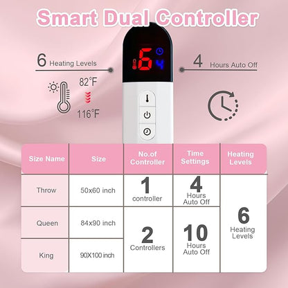 Electric Throw Heated Blanket-Super Soft Heated Throw with 6 Fast Heating Levels & 4 Hours Auto Off, 50"x60" Electric Blanket with Over-Heat Protection, Machine Washable to Keep Warm (Pink)