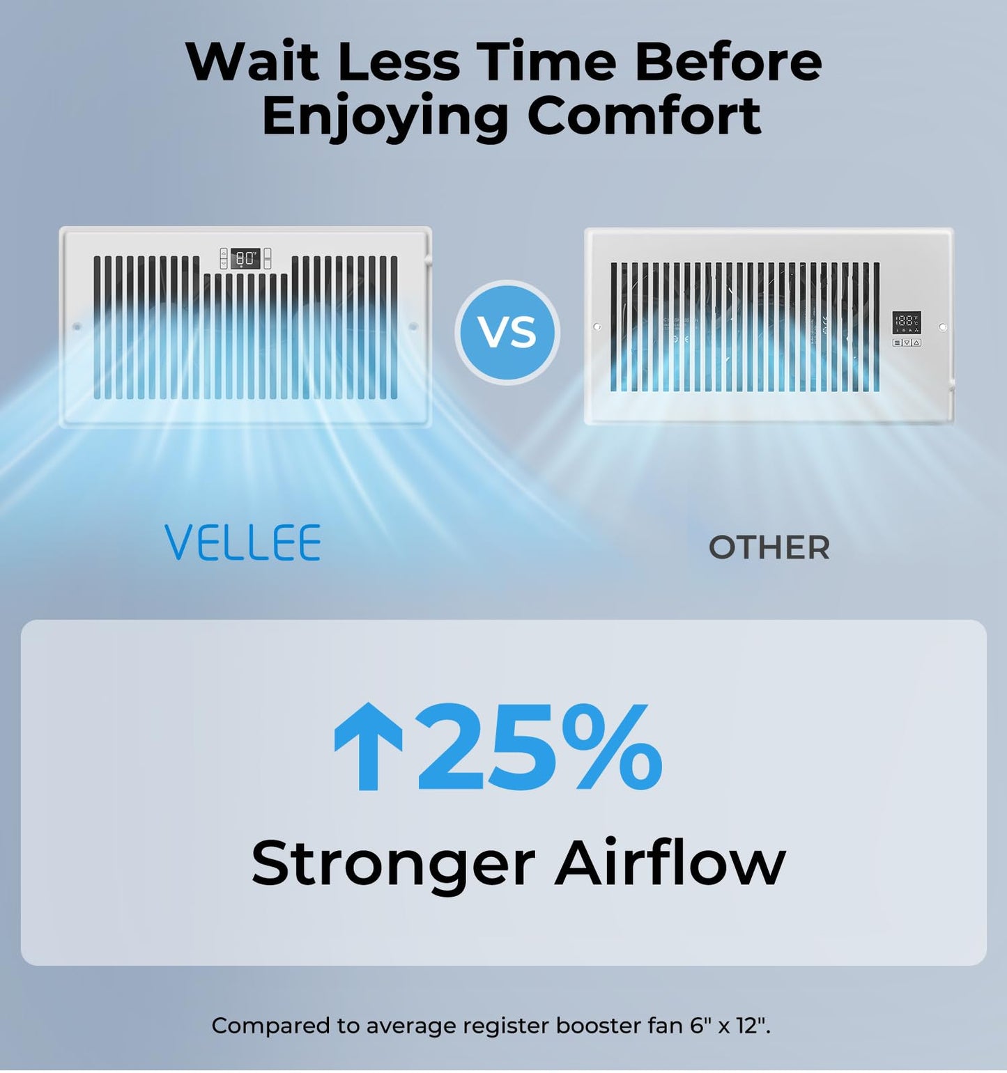 VELLEE Quiet Register Booster Fan Fits 6" x 12" (DUCT OPENING CUTOUT), 10-Speed Smart Heating Cooling AC Vent Booster Fan w/Remote Control & Thermostat Control (White) - Corded