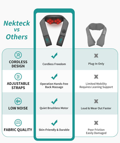 Nekteck Shiatsu Neck and Back Massager with Soothing Heat, Shoulder Massager for Pain Relief Deep Tissue, Electric 3D Kneading Massage Tools for Leg Body Muscle, Corded Power, Gifts for Him Her