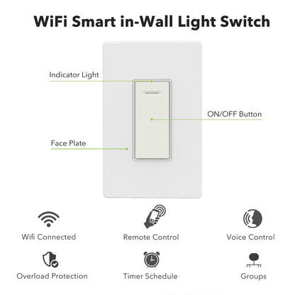 BN-LINK Smart Electrical Outlet with 2 Controlled Plugs and Type-C Charging, in-Wall Smart Wi-Fi Outlet with Voice and APP Remote Control, Compatible with Alexa and Google Assistant, 2.4GHz Wi-Fi Only