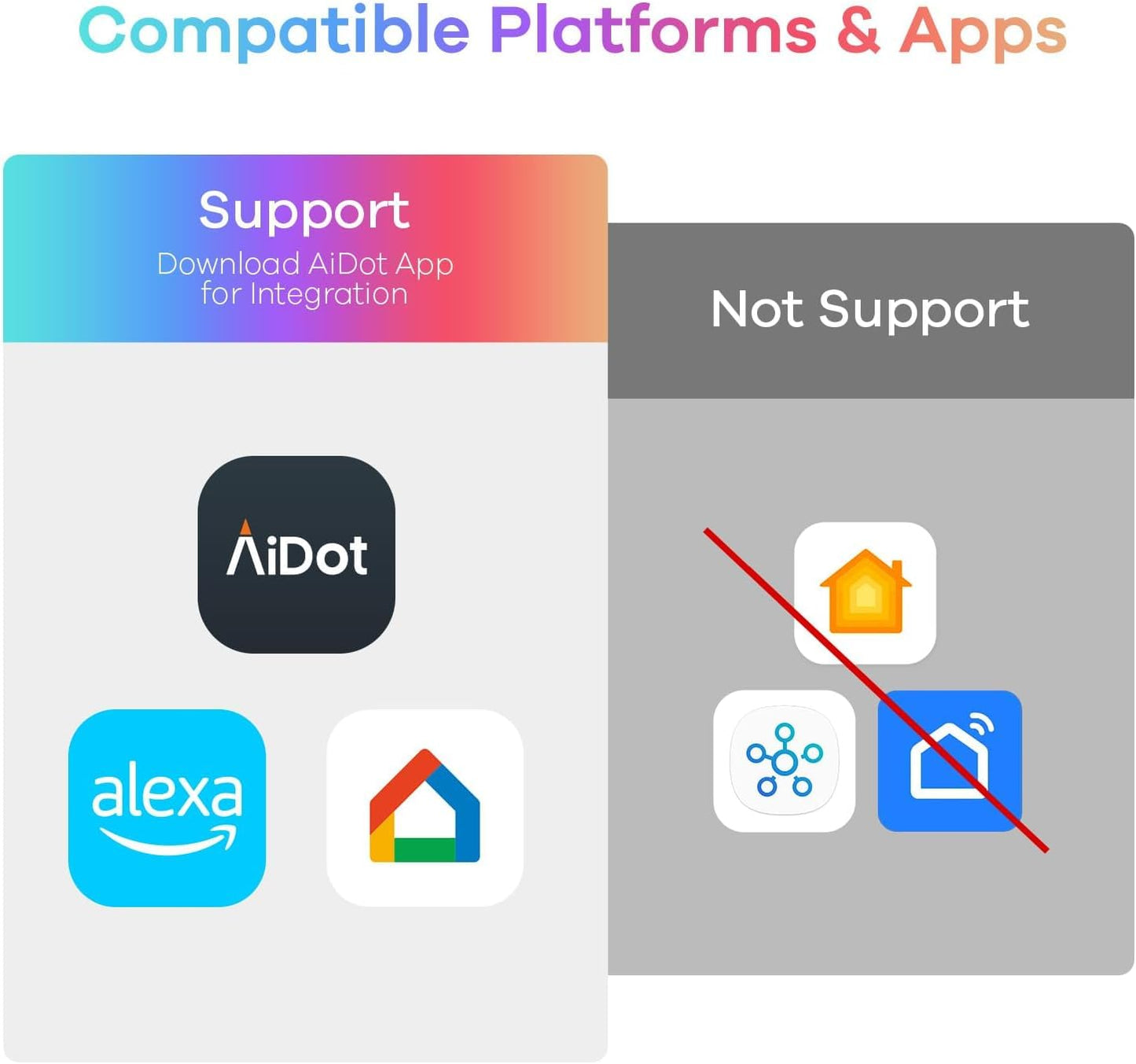 Linkind Smart Light Bulbs, 1600LM (100W Equivalent) Smart Bulb, Work with Alexa & Google Home, RGBTW Color Changing Bulb Music Sync, 2.4GHz Wi-Fi & Bluetooth, LED Alexa Light Bulbs 14W, A21 E26, 2Pack