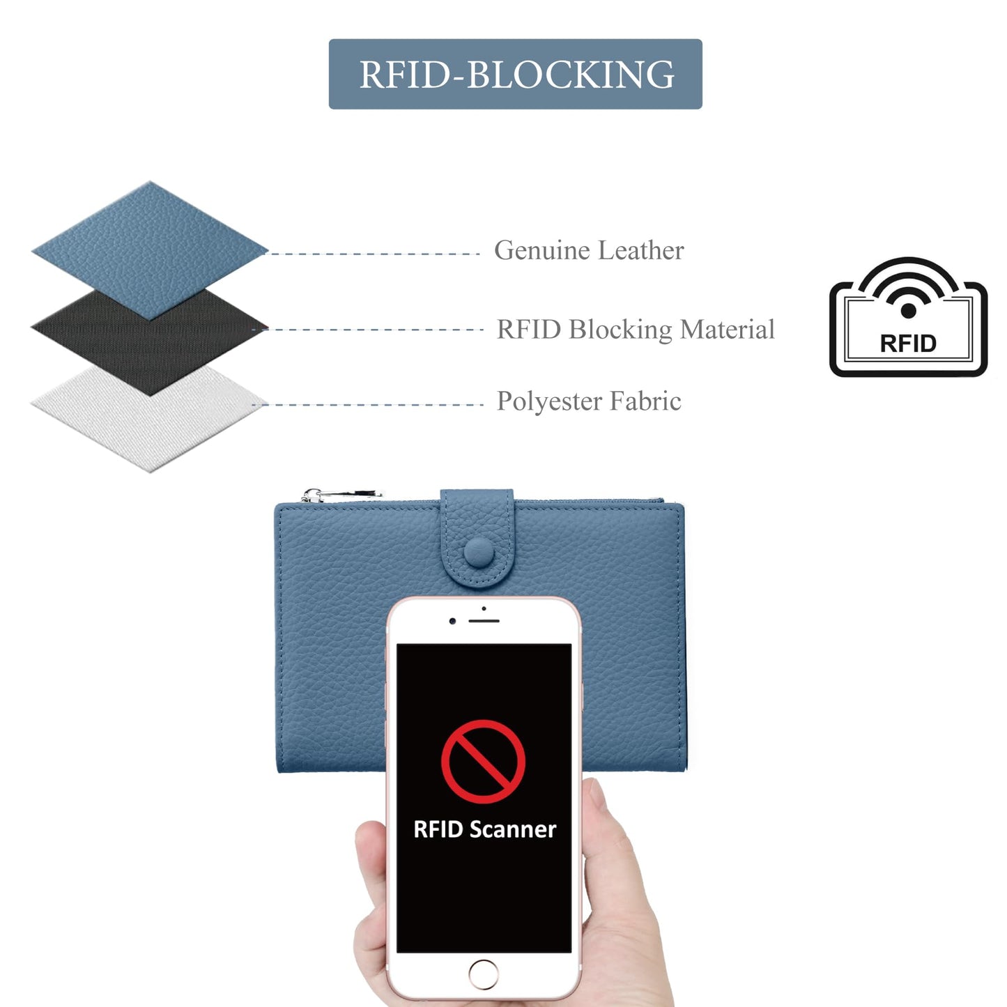 RFID passport holder for travel, Leather Passport Wallet for Women with Zippered Coins Pocket and SIM Slots, Passport Cover Case for Travel