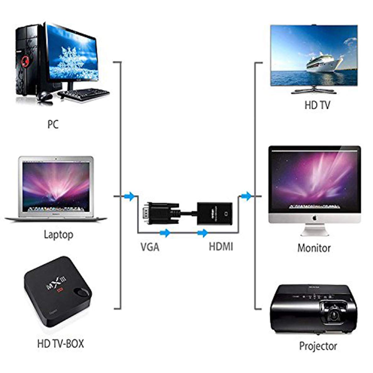ONTEN VGA to HDMI, 1080P Adapter (Male to Female) for Computer, Desktop, Laptop, PC, Monitor, Projector, HDTV with Audio Cable and USB Cable (1 Pcs)