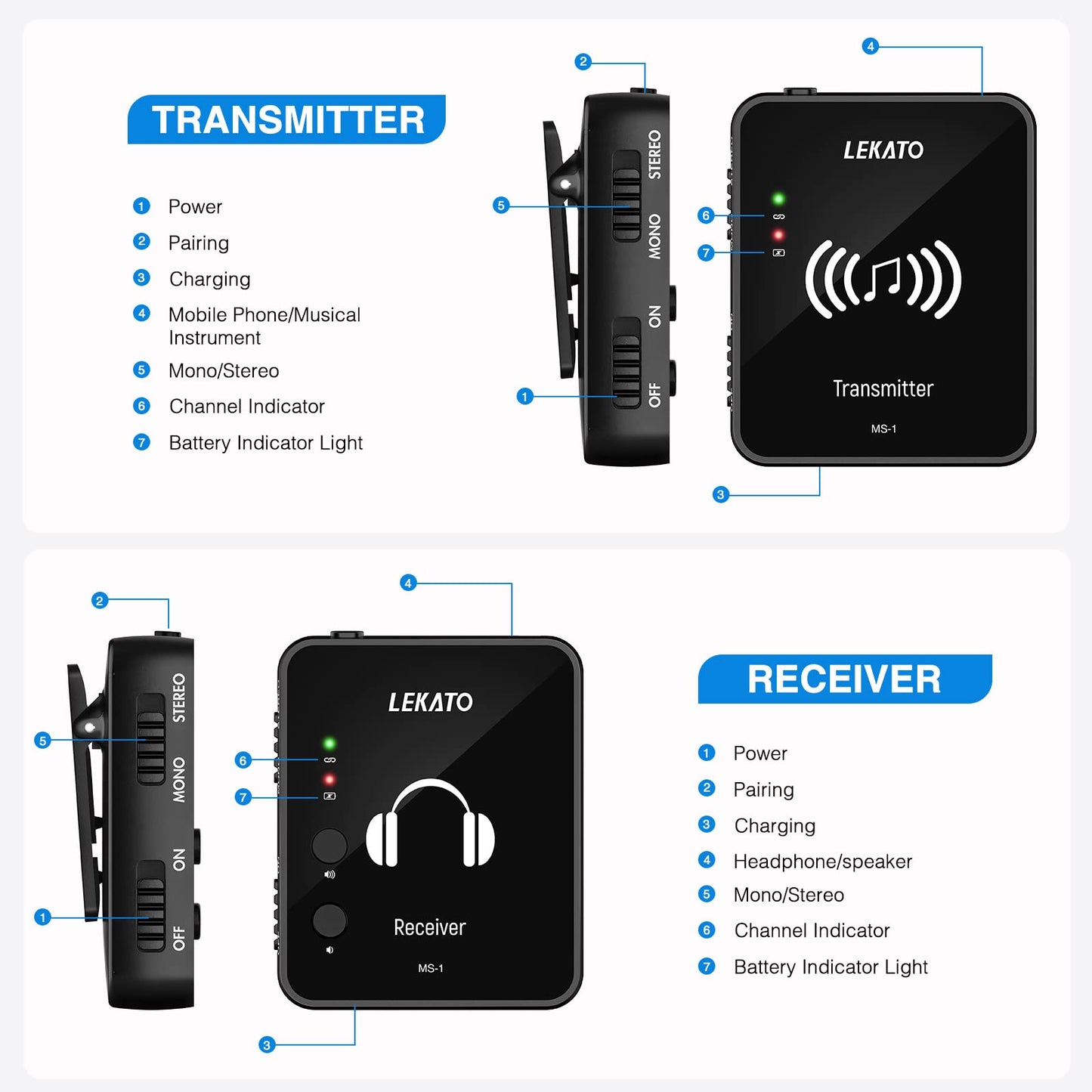 LEKATO MS-1 Wireless in Ear Monitor System, 2.4GHz Stereo in-Ear Monitoring with Transmitter Receiver Clip On, One to Many, Auto-Pairing,Wireless IEM for Band Rehearsal,Studio, Church,Small Gigs
