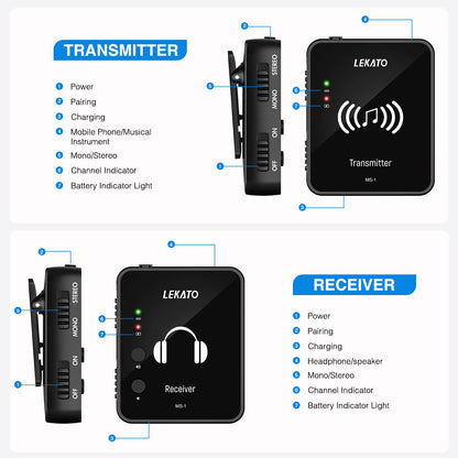 LEKATO MS-1 Wireless in Ear Monitor System, 2.4GHz Stereo in-Ear Monitoring with Transmitter Receiver Clip On, One to Many, Auto-Pairing,Wireless IEM for Band Rehearsal,Studio, Church,Small Gigs